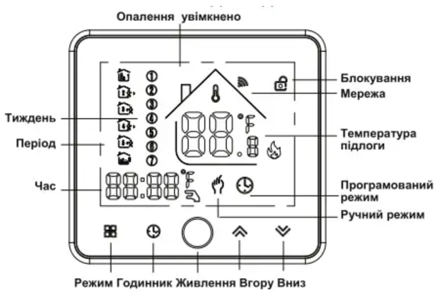 термостат AC603 інструкція