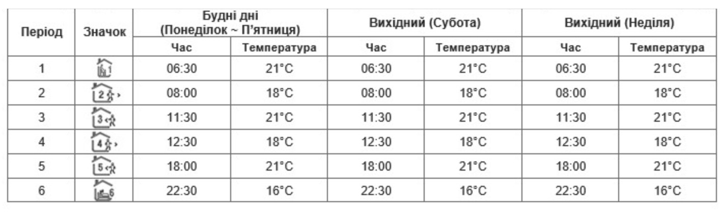 програматор для теплої підлоги з wi-fi