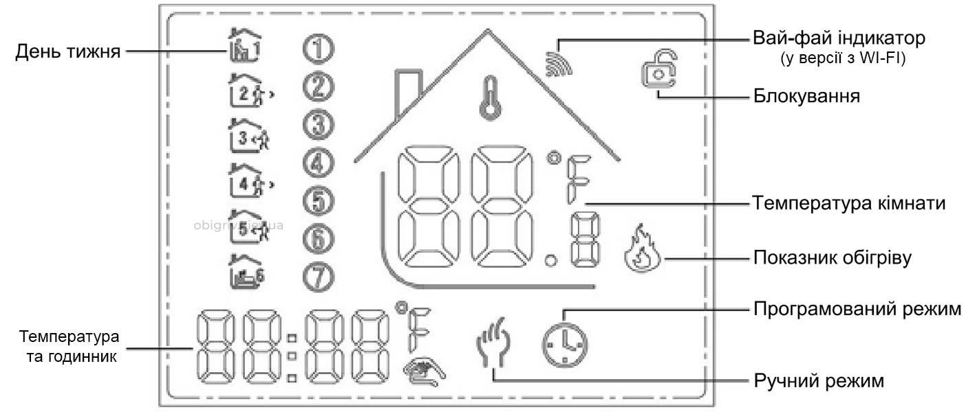Терморегулятор AC605 Тепла підлога