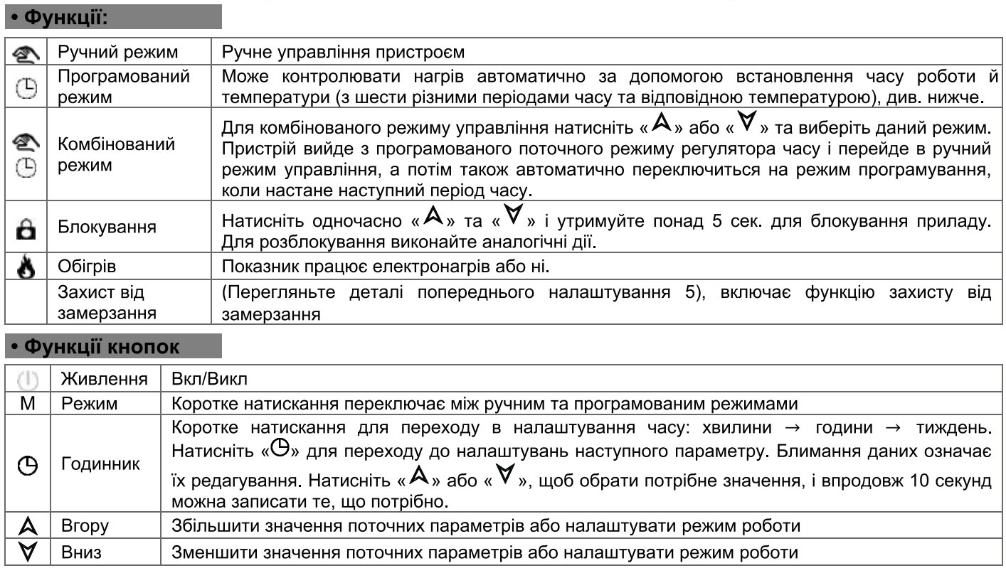 програматор для теплої підлоги, налаштування терморегулятору AC605 