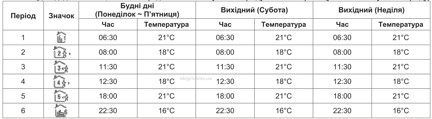 Налаштування роботи програматор для теплої підлоги AC605