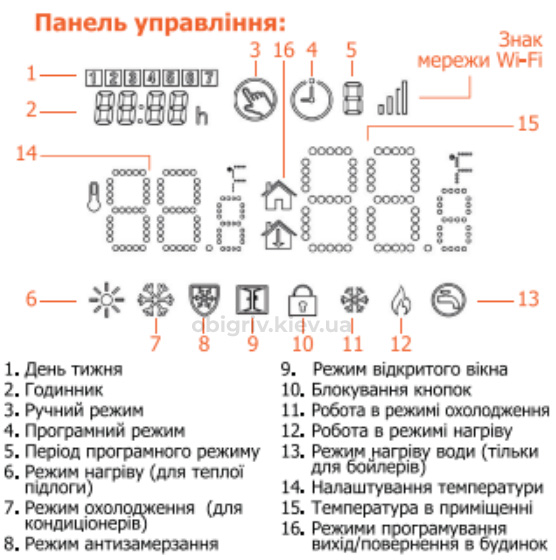 програматор теплої підлоги управління терморегулятором