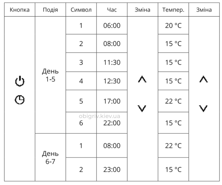 програмування роботи терморегулятору тепла підлога