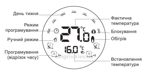 AC829 інструкція управління терморегулятором теплої підлоги