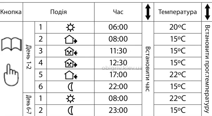 налаштування роботи обігріву теплої підлоги 