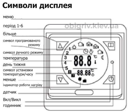 Терморегулятор AC605 Тепла підлога