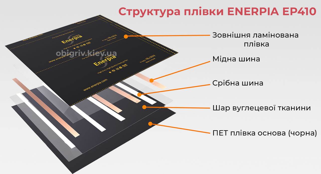 інфрачервона плівка Enerpia EP410 Black купити