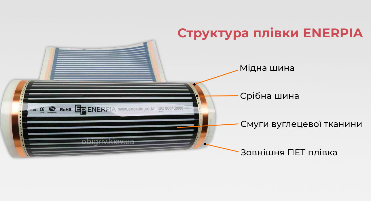 інфрачервона плівка Enerpia купити