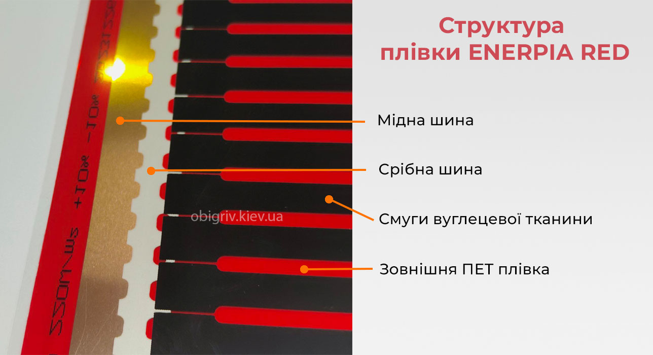 інфрачервона плівка Enerpia RED купити