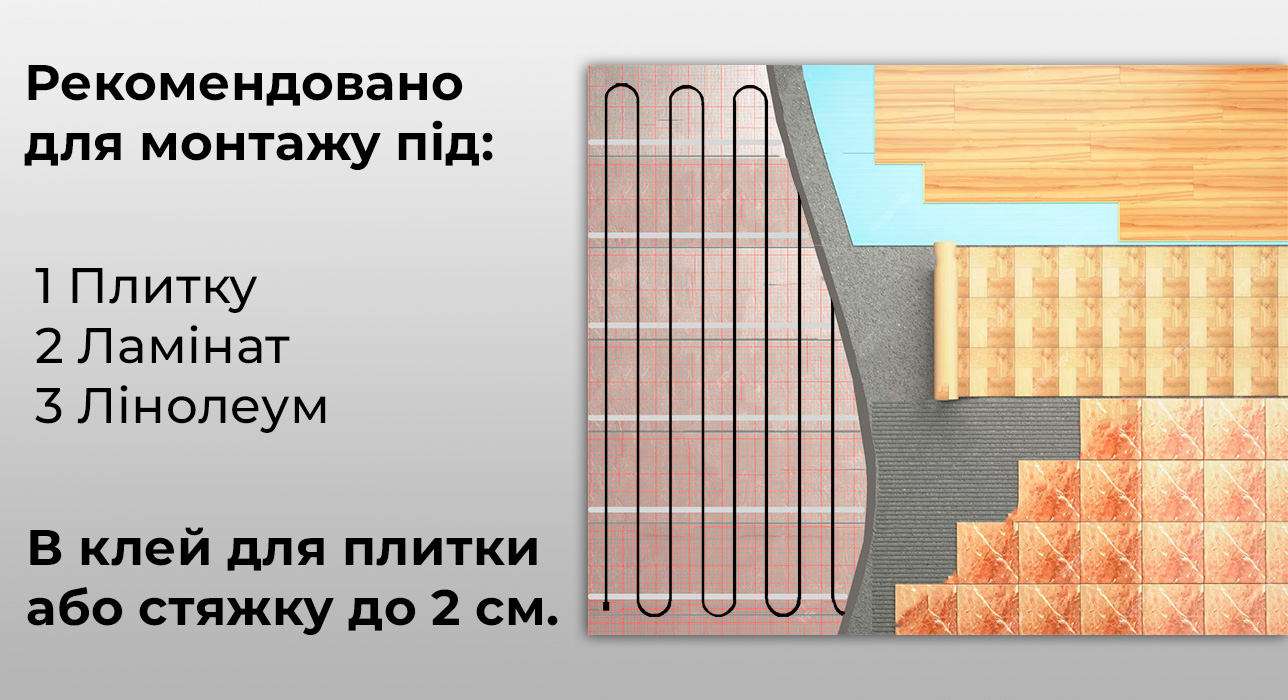 Тепла підлога Enerpia використання під плитку