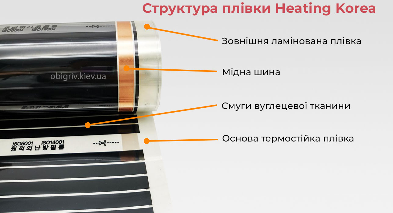 інфрачервона нагрівальна плівка купити
