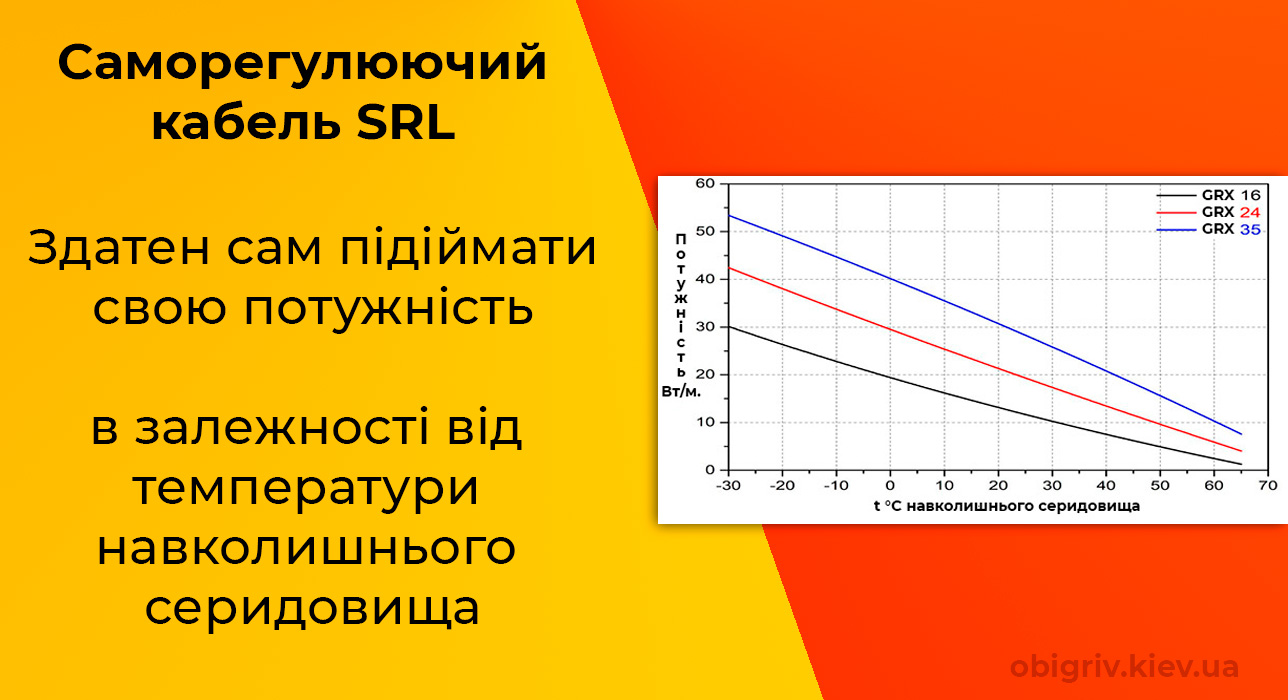 Як працює саморегулюючий кабель